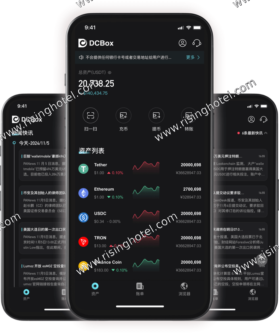 DCBox 行情